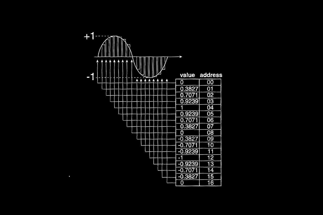 Introduction to Computational Sound